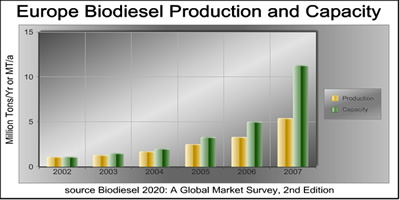 europe production capacity chart