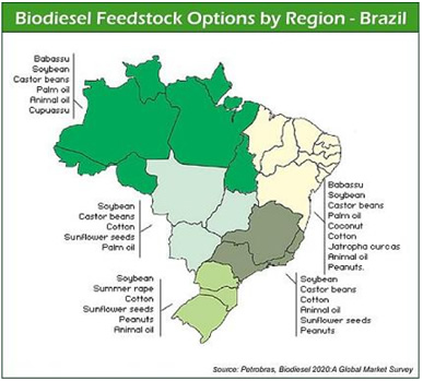feedstock chart