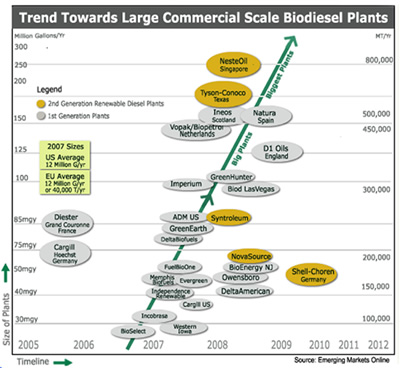 trend scale chart