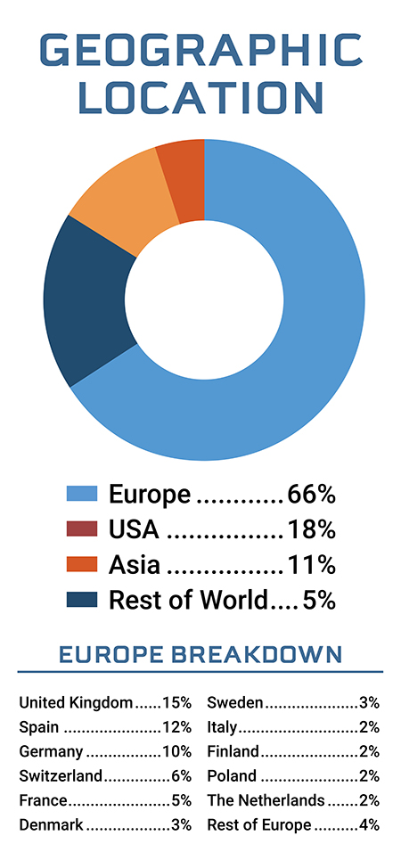 Demographics - Location