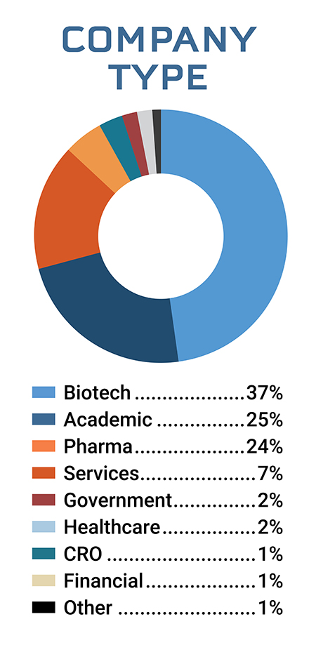 Demographics - Company Type